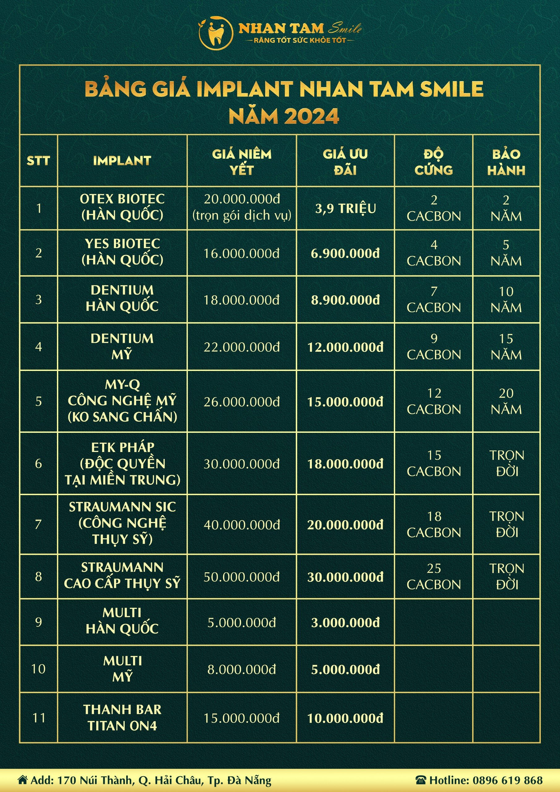 Bảng giá trồng răng Implant 2024 tại Nha Khoa Thẩm Mỹ Quốc Tế Nhan Tam Smile